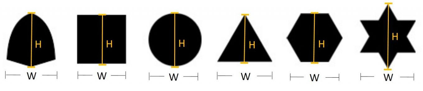 Custom embroidery patch shapes