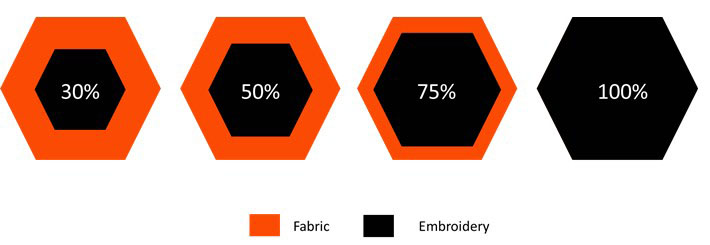 custom embroidery coverage