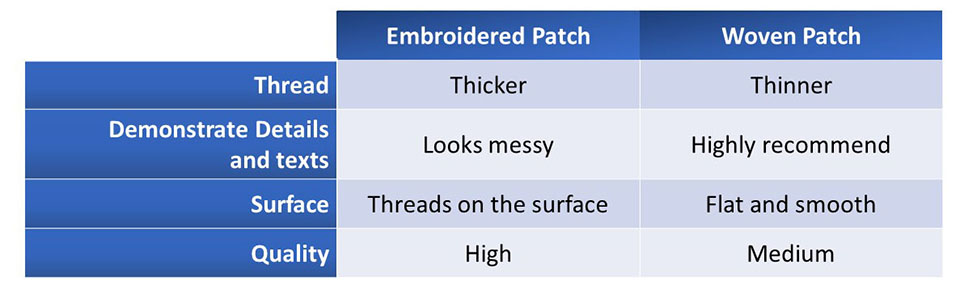 Custom embroidered patch and woven patches