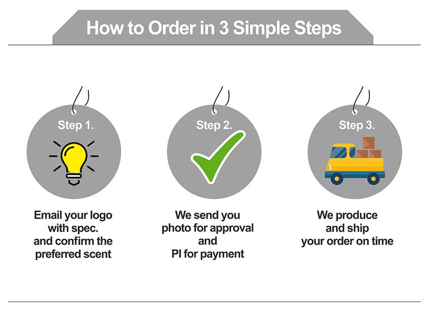 how-to-order how-to-order