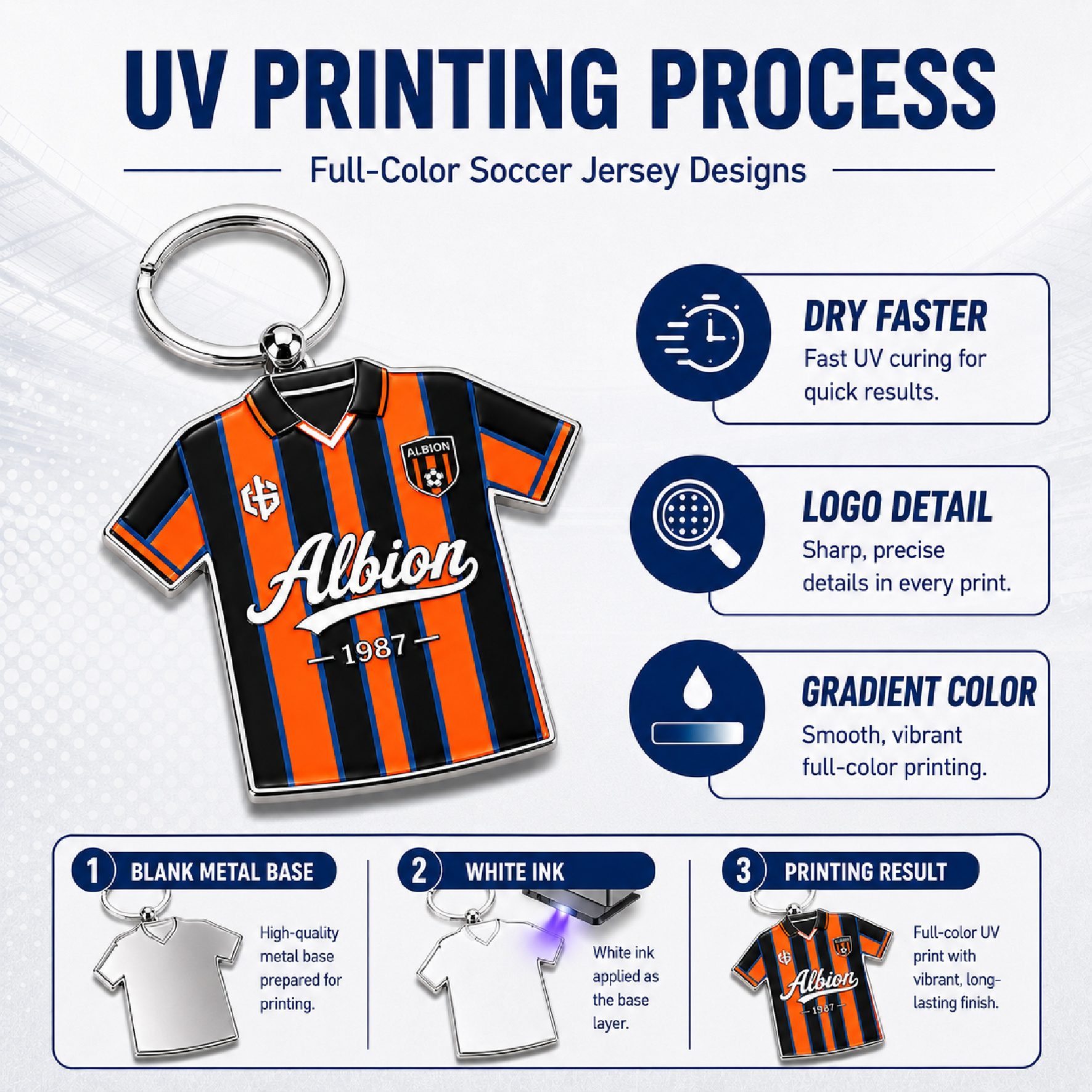 uv-printing-process-soccer-keychains UV printing process for custom soccer keychains with full-color jersey artwork, logo detail, gradient color, and fast drying production